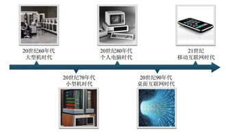 淡忘的岁月 中科创达（300496）的主营业务探析